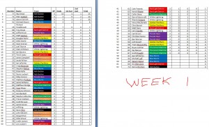 PlayerStats_After_Week_1