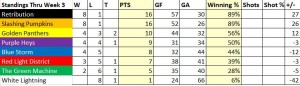 Standings_Through_Week_3