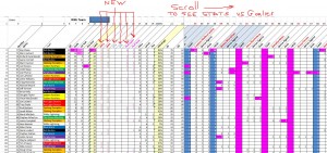 Stats at a glance > Week 4