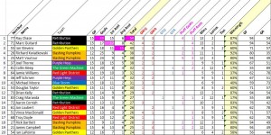 TopTwenty_ThroughWeek05