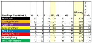 Week05_Standings_02