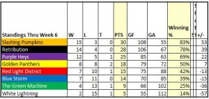 Week06_Standings