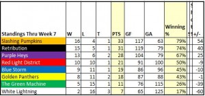 Week07_Standings