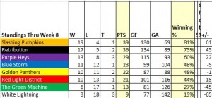 Week08_Standings