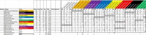 Week09_GoalieStats
