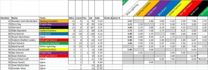 Week10_GoalieStats