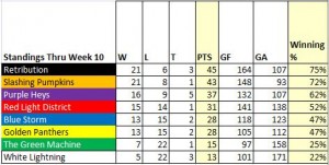 Week10_Standings