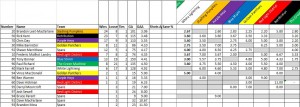 Week11_GoalieStats