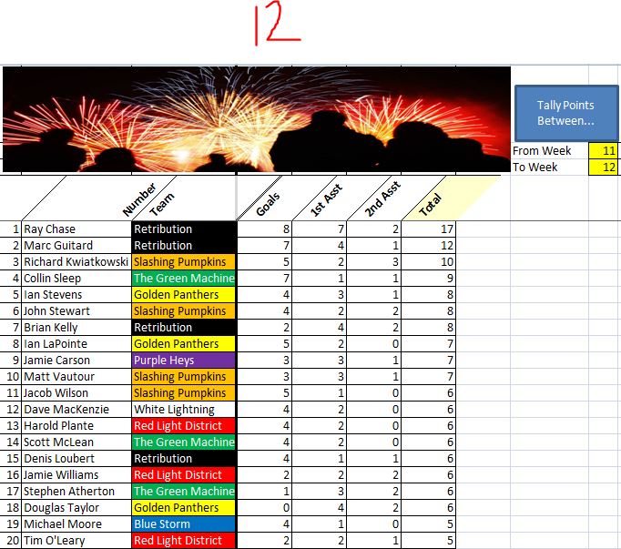 Week12_HotShots