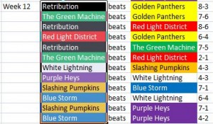 Week12_Results