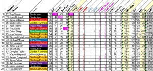 Week12_TopTwentyOverall