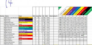 Week14_GoalieStats