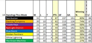 Week14_Standings