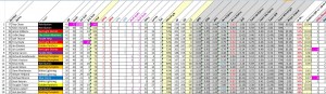 Week14_TopTwentyOverall