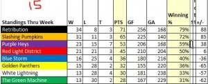Week15_Standings