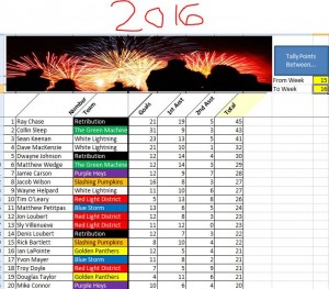 Top_In_2016_wk16
