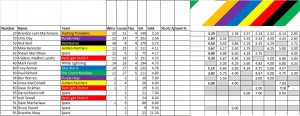 Week16_GoalieStats