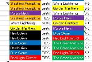 Week16_Results