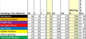 Week16_Standings