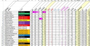 Week16_TopTwentyOverall
