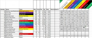 Week17_GoalieStats