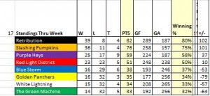 Week17_Standings
