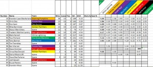 Week18_GoalieStats