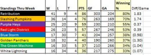 Week18_Standings