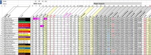 Week18_TopTwentyOverall