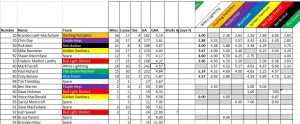 Week19_GoalieStats