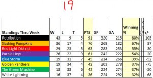 Week19_Standings