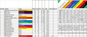 Week20_GoalieStats