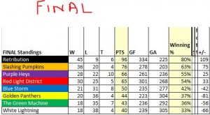 Week20_Standings