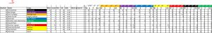 goalies_week5