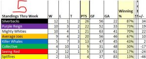 standings_week5