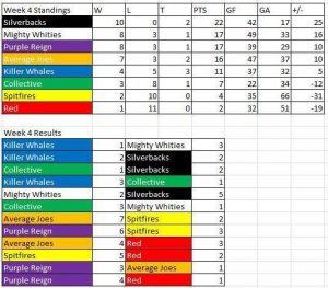 week-4-team-standings