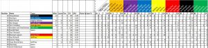 goalies_week11