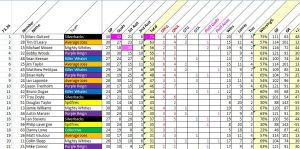 playerstats_week10