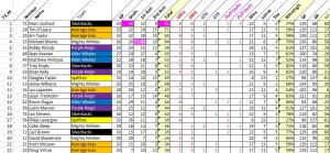 playerstats_week11
