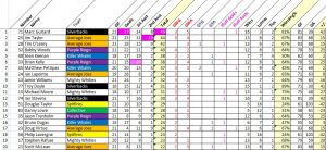 playerstats_week7