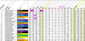 playerstats_week9