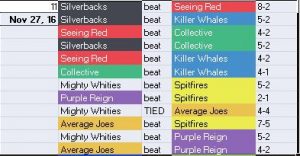 results_week11