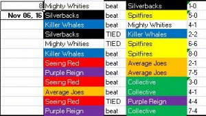 results_week8