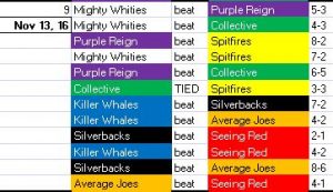 results_week9