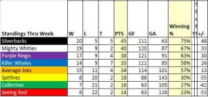 standings_week10