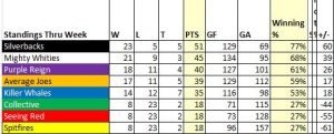 standings_week11
