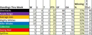 standings_week8