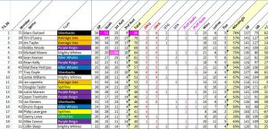 playerstats_week12