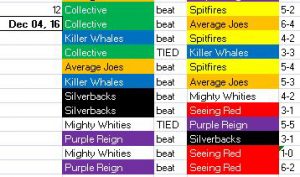 results_week12