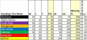 standings_week12